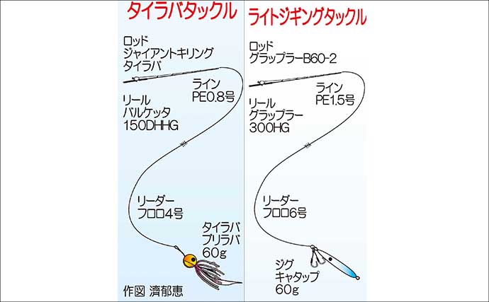 下関「Catch＆Eat」イベントで釣って食べる最高の1日！【山口】カサゴ・アコウ・フエダイなど多彩にヒット
