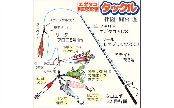 那珂湊沖のエギタコ釣りで2kg超えマダコ手中！【茨城】船中オデコなし＆ツ抜け達成者も