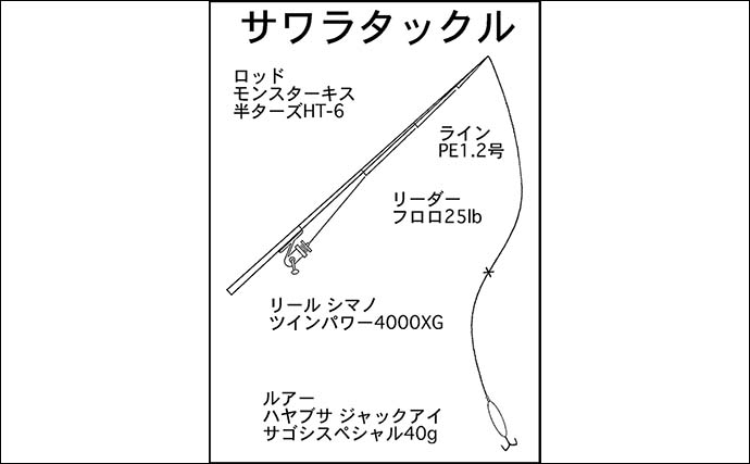 伊勢湾キャスティングゲームでマゴチ＆サワラの2大ターゲット制覇！【三重】潮変わりに連発