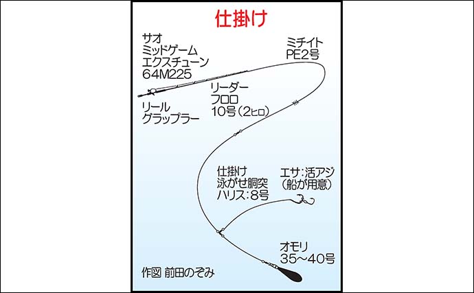 周防灘の泳がせ釣りで75cm大判を筆頭に船中8尾のヒラメを手中【山口】青物や根魚もヒット！