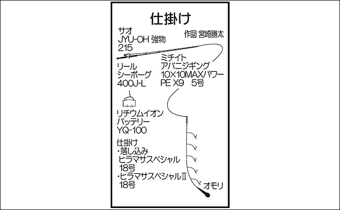 落とし込み釣りで超ド級ヒラマサ降臨！110cm・10kg超のオオマサをキャッチ【福岡・芦屋沖】