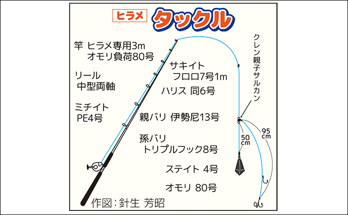 解禁直後の船ヒラメ釣りで良型58〜64cm浮上【茨城】波崎沖は今季初陣から好スタート