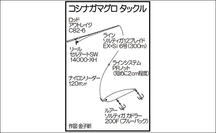 「待ち伏せ作戦でドカンとヒット！」玄界灘のキャスティングゲームで11.7kgコシナガマグロを手中【福岡】