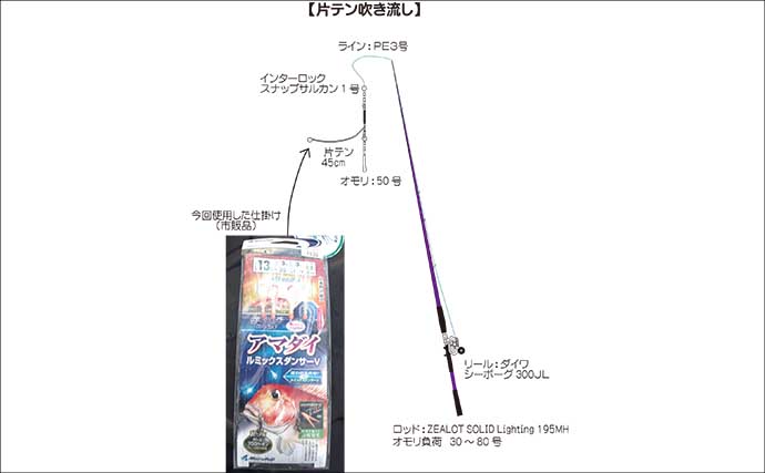 沼津沖ボート釣りでシロアマダイを狙う【静岡】 置き竿にアタリ連発の不思議