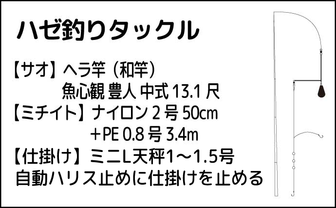 紀ノ川河口のハゼが復調の兆し　シーズン遅れなら年明けまで狙える可能性も