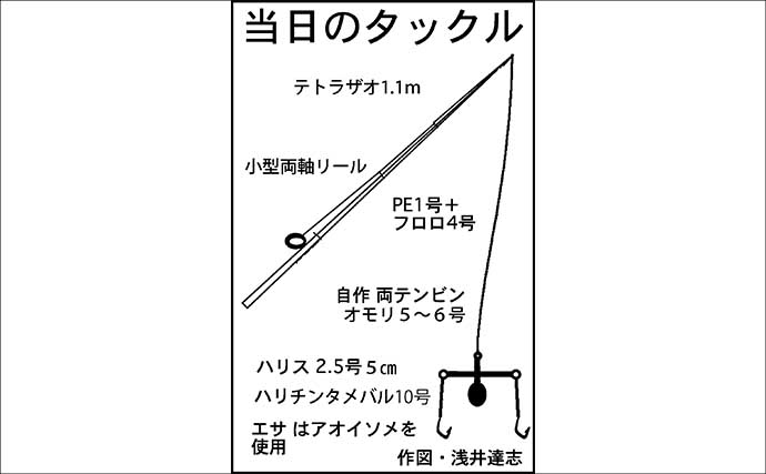 霞ヶ浦埠頭のチョイ投げ釣りでアナゴ17匹キャッチ！【三重】良型40cm超も浮上