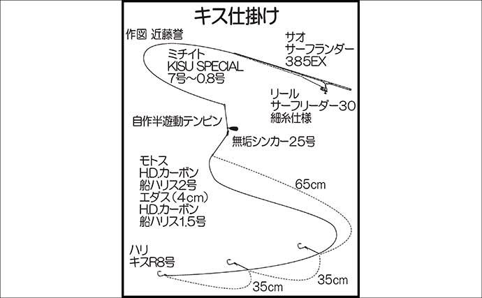 津屋崎海岸の投げ釣りで落ちギス好反応【福岡】近投中心で20cm級含み30尾キャッチ