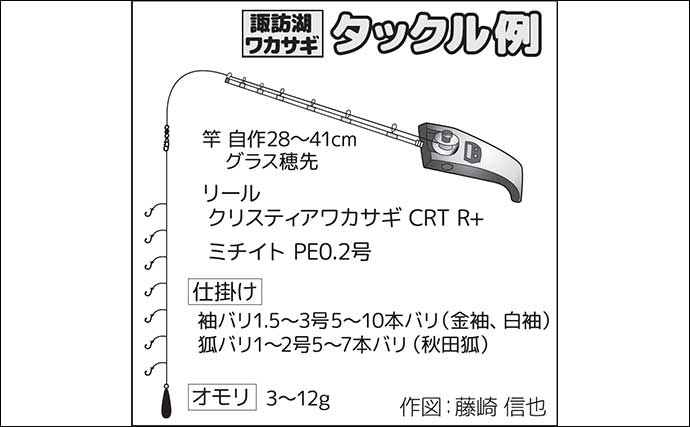 諏訪湖のワカサギ釣りで525尾キャッチ！【長野】底狙いが効いたドーム船釣行