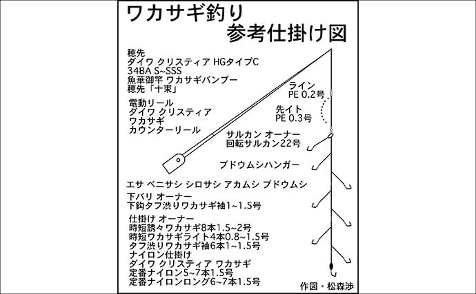初心者でも楽しめるワカサギ釣りの基本　魅力・道具・釣り方を徹底解説