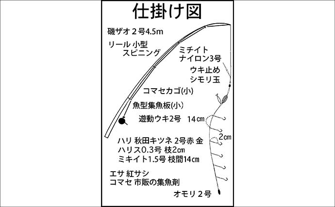 陸から狙う青土ダム湖のワカサギ釣り【滋賀県】本命44匹にスゴモロコ＆シラハエもヒット