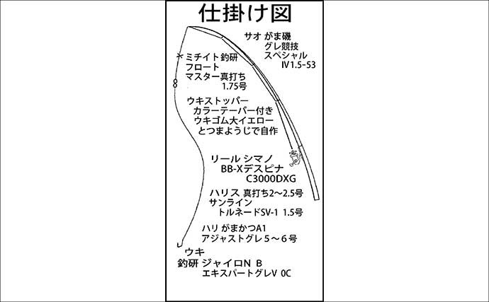 沖磯ウキフカセ釣りで32.7cmグレをキャッチ【三重・長嶋】フグ地獄の中で本命確保