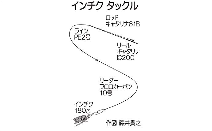 響灘のスロージギングで良型アコウ＆ボッコ手中【山口】軽めジグのフォールが連発のカギに