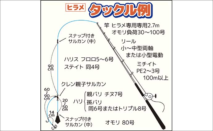 鹿島沖のヒラメ釣りで最大2.5kg＆トップ6尾手中【茨城】水深20m前後が狙い目