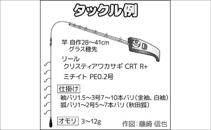 「平均サイズ上々！」西湖のボートワカサギ釣りで12cm級中心に193尾【山梨】
