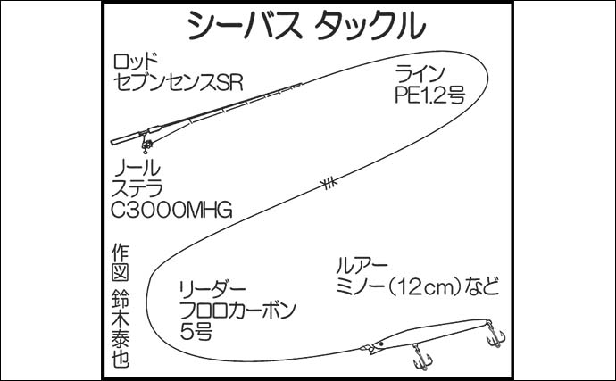 志賀島大岳のサーフゲームで72cmシーバス好捕！【福岡】12cmミノーを丸のみする豪快バイト