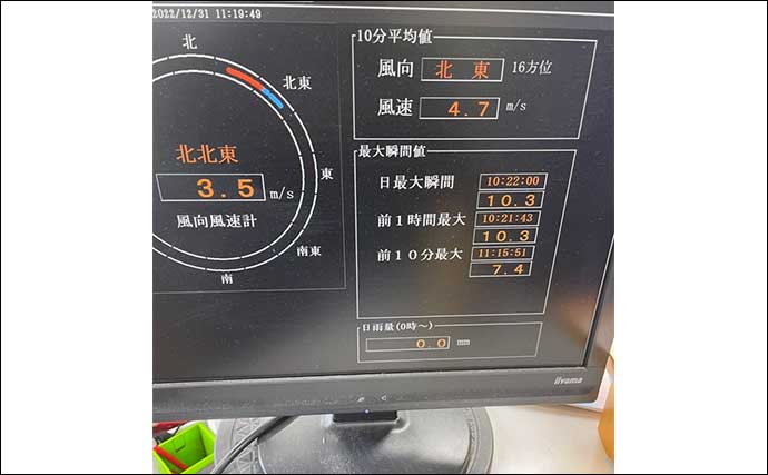 釣具店スタッフ約200人に質問 【釣り初心者にまず覚えてほしいコツ】ランキング