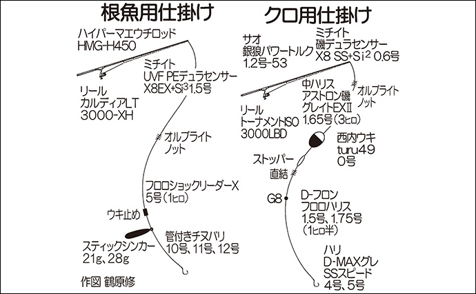 米水津でクロと根魚を狙う磯釣り【大分】ウキフカセで尾長&マエウチでアカハタを手中