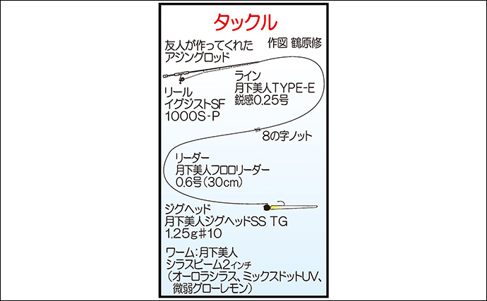 「夕マズメに25〜27cmが連発 ！」地磯アジングで良型50尾をキャッチ【福岡】