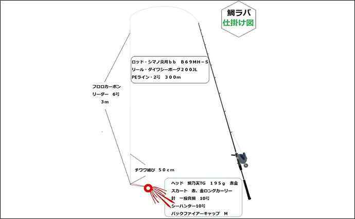 日本海タイラバ＆ティップラン豪華リレー釣りを満喫【新潟】良型マダイに大型アオリイカが浮上！