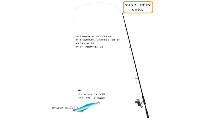 日本海タイラバ＆ティップラン豪華リレー釣りを満喫【新潟】良型マダイに大型アオリイカが浮上！