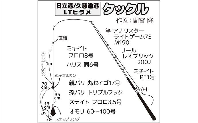 日立沖のヒラメ釣りで船中ほぼ全員が2尾以上をキャッチ【茨城】別船で5kg超えも登場