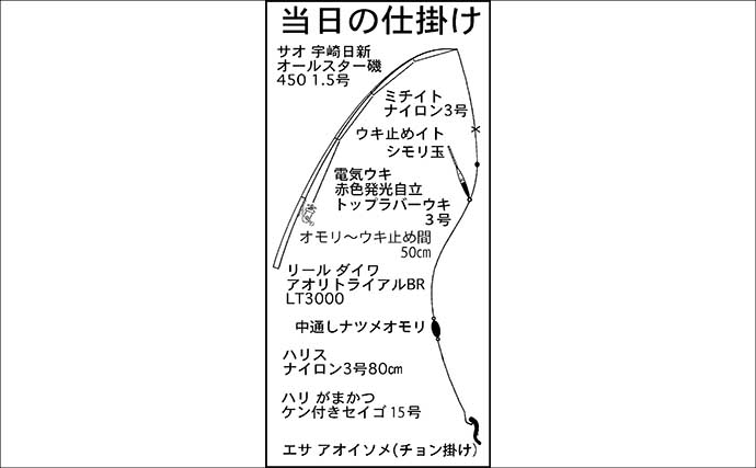 電気ウキ釣りでセイゴ7匹を手中【愛知県・ボードウォーク】ウキ下調整とハリ選びが釣果のカギ
