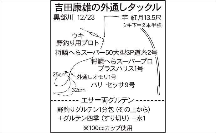 吉田康雄のザ・チャレンジへらぶな【流れ川で美ベラ狙い#1】