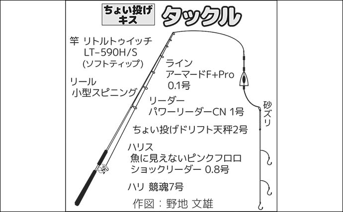 孫と一緒にチョイ投げ釣りで笑顔満開【静岡・南伊豆田牛港】冬でも短時間でシロギス8尾手中