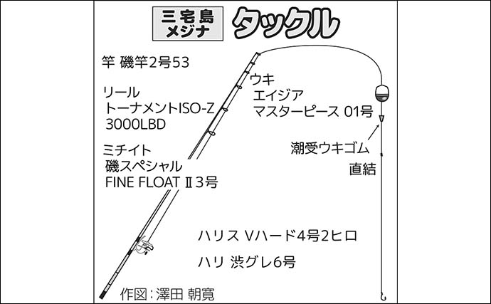 三宅島のウキフカセ釣りで42cm良型メジナを手中！【東京】夕マヅメに好機到来