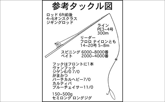 【これから始めるトンジギ入門】タックル選びから誘い・取り込みまで基礎を徹底ガイド