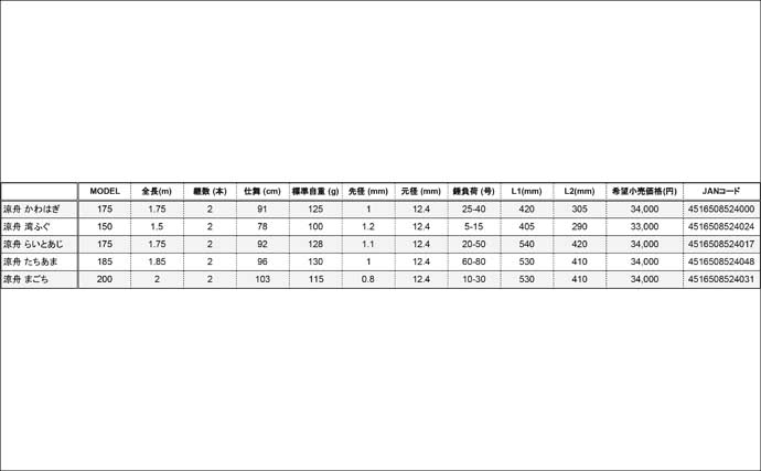 釣りフェス2026【超】速報！ 船釣りファン必見の2製品を厳選紹介