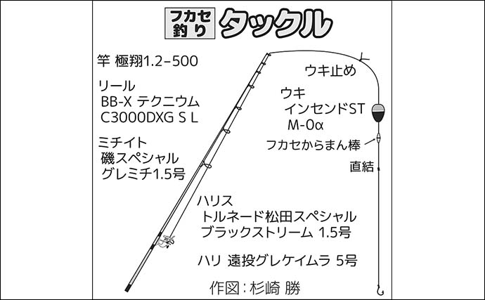 諸磯フカセ釣りで良型メジナ好反応！　当日最大37cmを手中【神奈川・三浦半島】