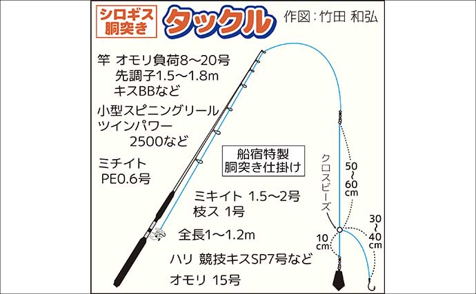 「寒さを忘れる好反応！」東京湾の船シロギス釣りで11〜39尾と数伸びる【金沢八景・荒川屋】