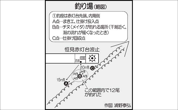 「クロ不発から一転！」恒見赤灯台のフカセ釣りでメイタ入れ食い【福岡】