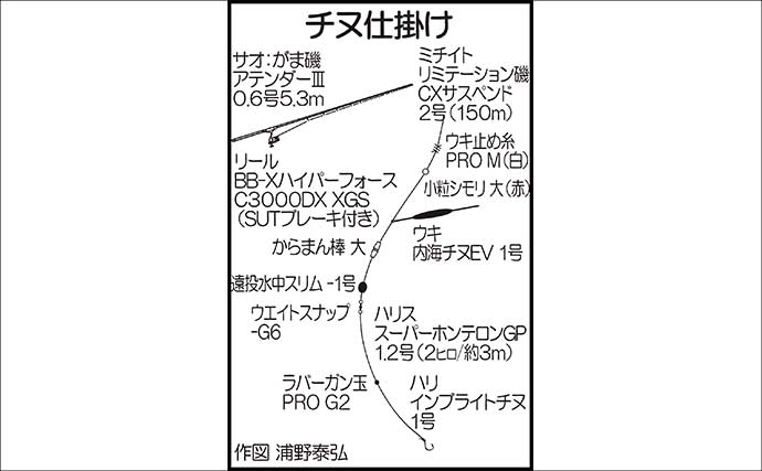 「クロ不発から一転！」恒見赤灯台のフカセ釣りでメイタ入れ食い【福岡】