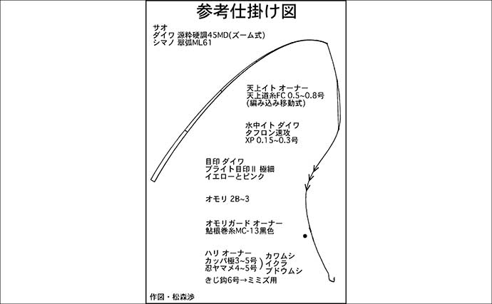 【自然と向き合う渓流釣り入門】日本の伝統エサ釣りを基礎から解説
