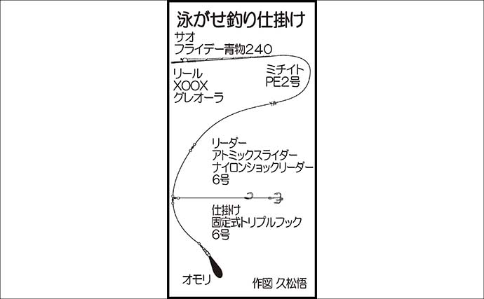 「初めての泳がせ釣りで大型青物ヒット！」80cm4.2kgブリをキャッチ【北九州】