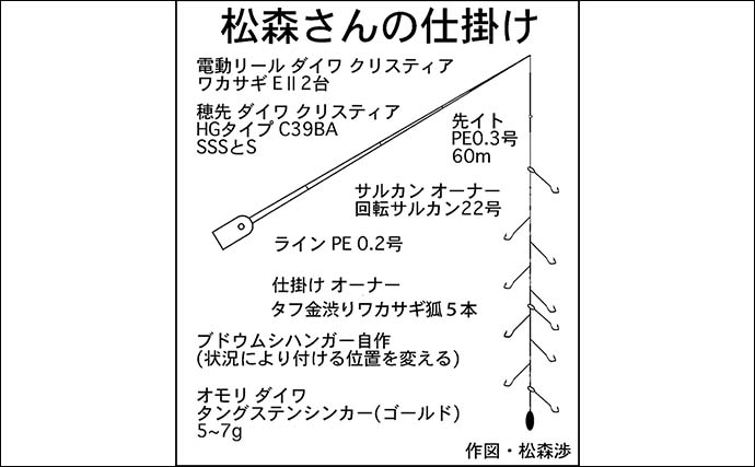 「951匹も1,000匹届かず……」入鹿池のボートワカサギ釣りで終始入れ食いの爆釣展開【愛知】