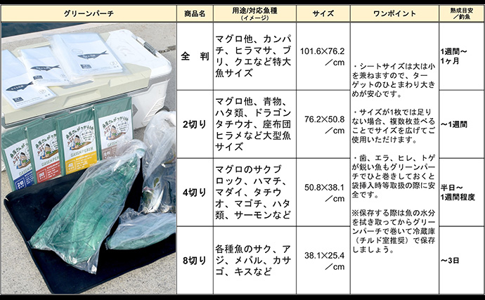 「魚は包み方で味が変わるってホント？」　実験したら【緑の紙】の実力が半端なかった