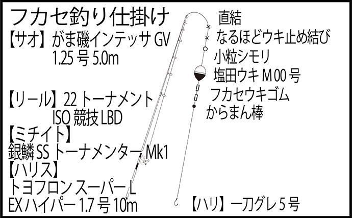 真冬の沖磯で40cm級尾長を好捕！【伊豆半島】 一筋縄でいかない寒メジナ釣りを満喫