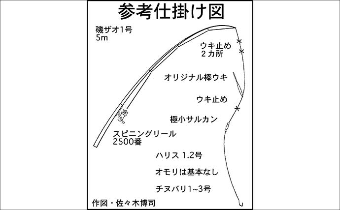 急潮でも成立するウキダンゴ釣り　激流を攻略する「ツバメ返し」の理論と手順【静岡・浜名湖】
