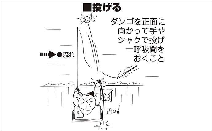 急潮でも成立するウキダンゴ釣り　激流を攻略する「ツバメ返し」の理論と手順【静岡・浜名湖】