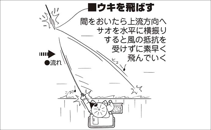 急潮でも成立するウキダンゴ釣り　激流を攻略する「ツバメ返し」の理論と手順【静岡・浜名湖】