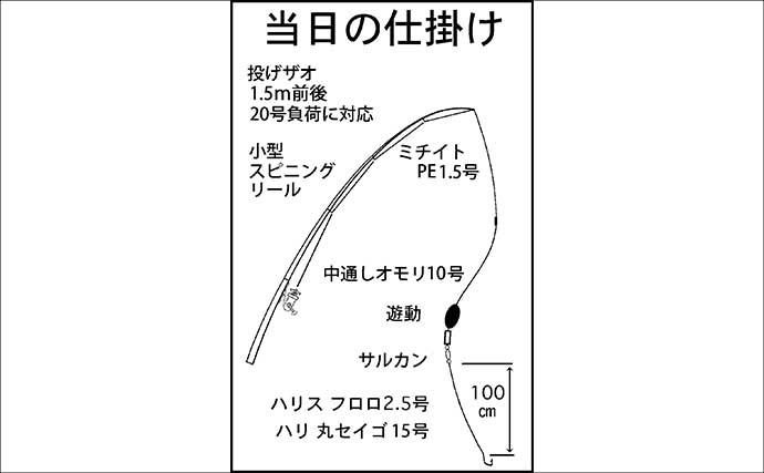 「極寒でも本命確保！」大野海岸の夜釣りでマアナゴ7匹を手中【愛知】