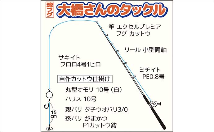 「トラフグ専門船で本命連発！」カットウ釣り初挑戦者もヒットして船中12尾【東京湾・吉野屋】