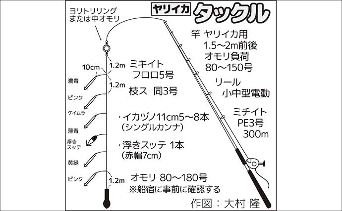 初心者でも分かる船ヤリイカ釣り入門　タックル・仕掛け・誘い方の基本