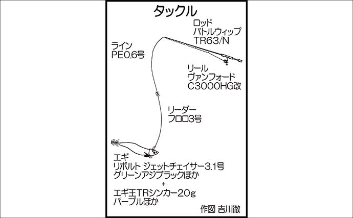 寒波後の伊万里湾ティップランで1.1kg頭に良型アオリイカ手中【佐賀】重めシンカーが奏功