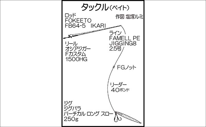 オフショアジギングで船中最大12.5kg寒ブリキャッチ【福岡・糸島】渋況打破の一手はスロージグ