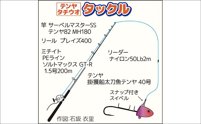 東京湾のテンヤタチウオ釣りで良型交じり4尾キャッチ【鴨下丸】「止め」で食わせた激渋攻略