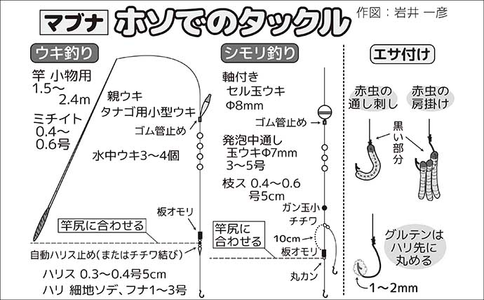 冬でも釣れる！寒ブナ釣りの始め方　ポイント・仕掛け・釣り方を基礎から解説